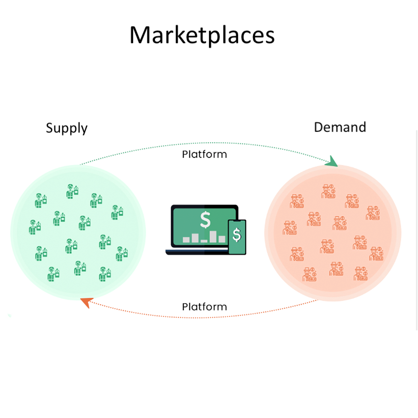 Marketplace Vertical